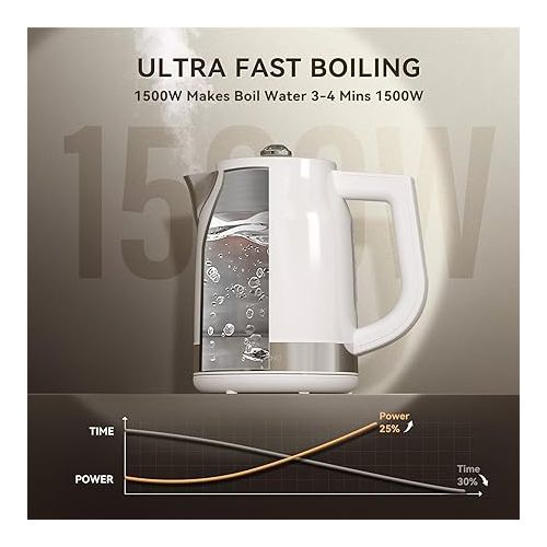  Electric Kettle GREECHO Temperature Control, 2-Hour Keep Warm, 1500W Rapid Boil, 1.7L Capacity, Auto Shut Off, and Boil-Dry Protection. Ideal for Pour-Over Coffee & Tea, LED Display