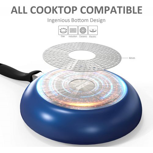  GREECHO Ceramic Frying Pan, PFAS & PFOA Free 9.5 Nonstick Frying Pan, Double Layer Coating Ceramic Pan, All-cooktop Compatible Non Sticking Frying Pan, Dishwasher Safe Nonstick Ski