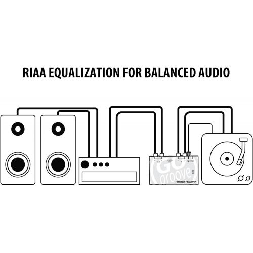 그루브 GOgroove Mini Phono Turntable Preamp Preamplifier with 12 Volt DC Adapter , RCA Input for Vinyl Record Player - Compatible With Audio Technica , Crosley , Jensen , Pioneer , 1byone
