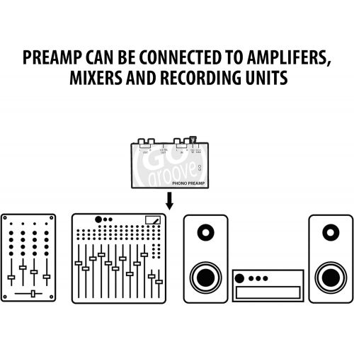 그루브 GOgroove Mini Phono Turntable Preamp Preamplifier with 12 Volt DC Adapter , RCA Input for Vinyl Record Player - Compatible With Audio Technica , Crosley , Jensen , Pioneer , 1byone