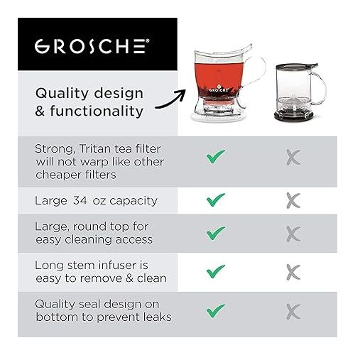  GROSCHE Aberdeen Tea Infuser Teapot & Smart Tea Maker - BPA-Free, Drip-Free Design | Coaster | Easy Brew | Easy Clean Steeper (17.7 oz - 525 ml)