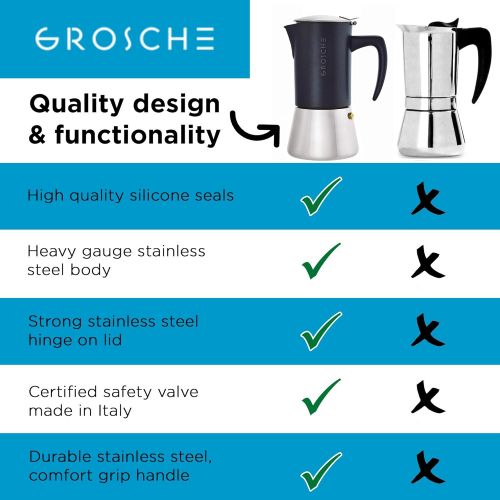  GROSCHE Milano Steel 6 espresso cup Stainless Steel Stovetop espresso Maker Moka pot - Cuban Coffee Maker Italian espresso Greca Coffee Maker for Induction gas or electric stoves