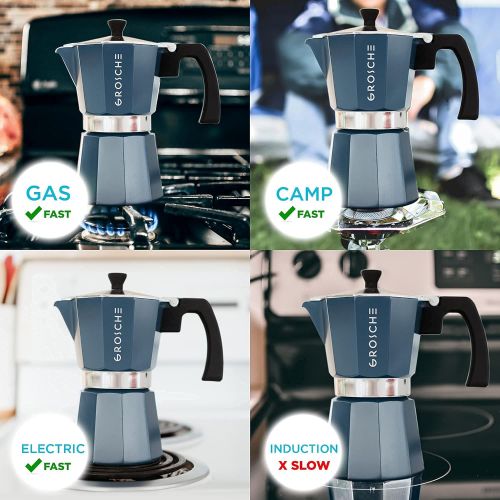  GROSCHE Milano Stove top espresso maker (6 espresso cup size 9.3 oz) Blue, and battery operated milk frother bundle for lattes