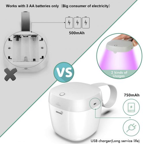  GROWNSY Pacifier Sanitizer U-V-C Portable Sterilizer USB Rechargeable 99.99% Cleaned in 59 Seconds