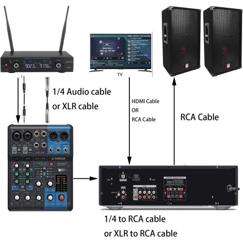  GUDEHOLO Wireless Microphone System with case, Metal UHF Dual Handheld 20 Channels Professional Cordless Mic System for Church, DJ, Karaoke,Wedding, Home KTV Set