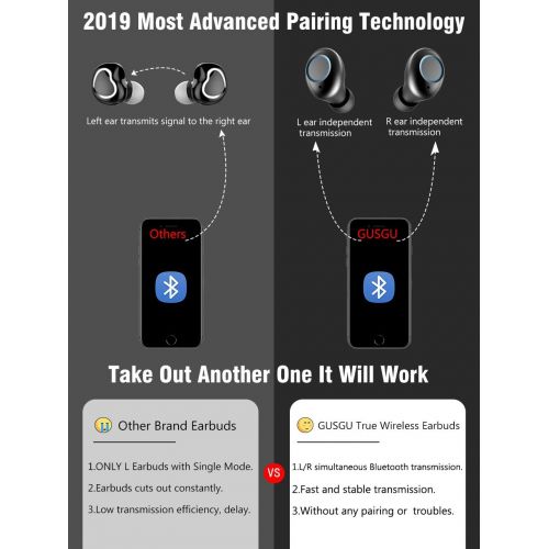  [아마존 핫딜]  [아마존핫딜]Bluetooth Earbuds GUSGU Wireless Earbuds Deep Bass Earphones Noise Cancelling Waterproof Wireless Bluetooth Headphones 145H Cycle Playtime(Auto Pairing,Binaural Call,4000mAh LED Di