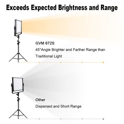  GVM 672S-B Bi-Color LED Light Panel