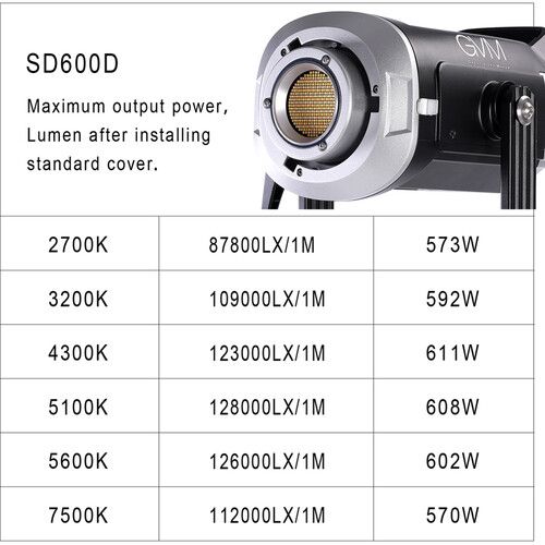  GVM SD600D Bi-Color LED Monolight