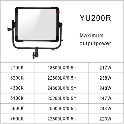  GVM YU200R RGB Studio Softlight LED Panel