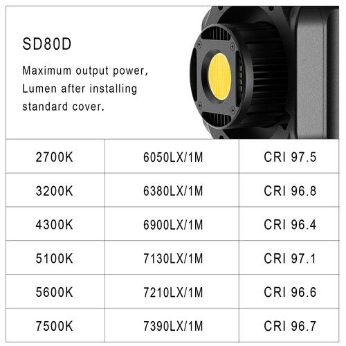  GVM SD80D Bi-Color LED Monolight Kit