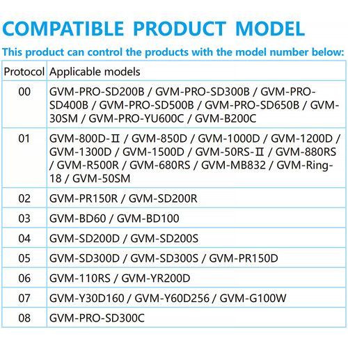  GVM Multifunction Remote Control