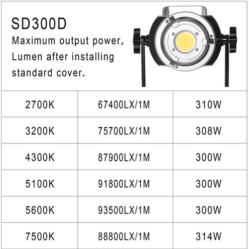  GVM SD300D Bi-Color LED Monolight