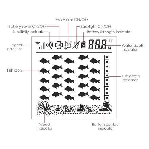  Gain Express Lucky FFCW-1108-1 Wireless Fish Finder Sonar, TNAnti-UV LCD Display Fishfinder Backlight for Night Fishing, Turbid Water Reservoir Sea River Lake Boat Kayak Ice