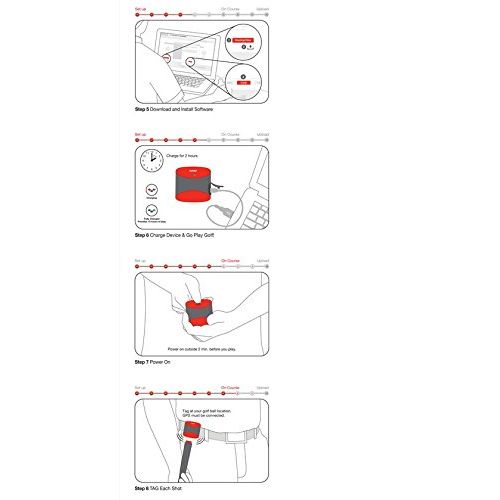  Game Golf innovatives digitales Tracking System fuer Golfspieler