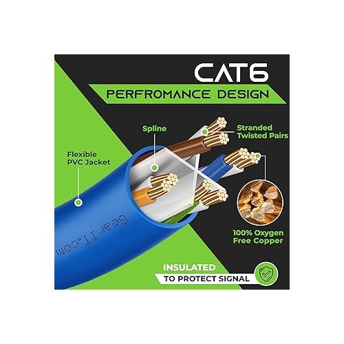  GearIT Cat 6 Ethernet Cable 1 ft (24-Pack) - Cat6 Patch Cable, Cat 6 Patch Cable, Cat 6 Cable, Cat6 Ethernet Cable, Network Cable, Internet Cable for Personal Computer - Blue 1 Foot