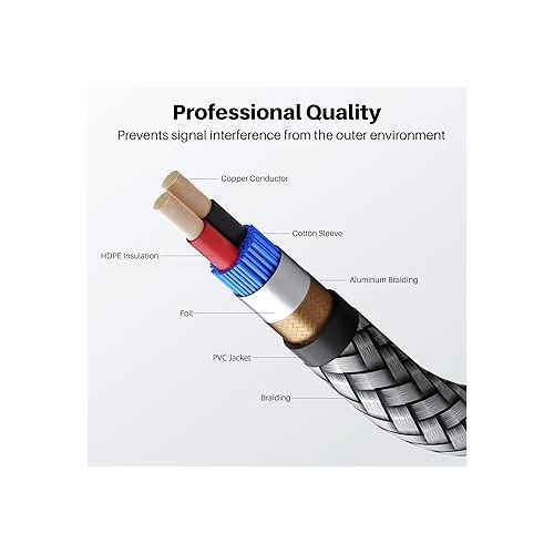  GearIT RCA Cable (25FT) 2RCA Male to 2RCA Male Stereo Audio Cables Shielded Braided RCA Stereo Cable for Home Theater, HDTV, Amplifiers, Hi-Fi Systems, Car Audio, Speakers, 25 Feet