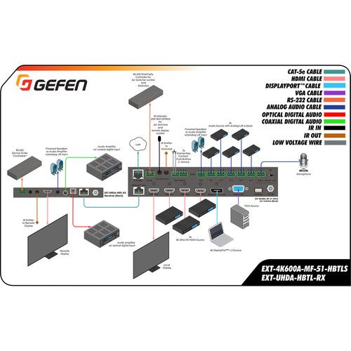  Gefen 4K Multi-Format 5 x 1 Scaler with Auto-Switching & HDBaseT Output