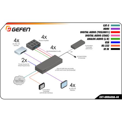  Gefen 4K Ultra HD 600 MHz 4x4 Matrix Switcher with Audio De-Embedder