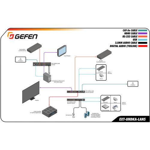  Gefen 4K Ultra-HD HDMI KVM over IP Receiver Package (US Power Cord)