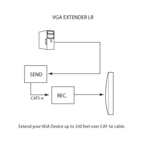  Gefen GEFEN EXT-VGA-141LR VGA Extender