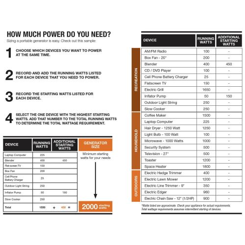  Generac 7117 GP2200i 2,200 Watt Portable Inverter Generator