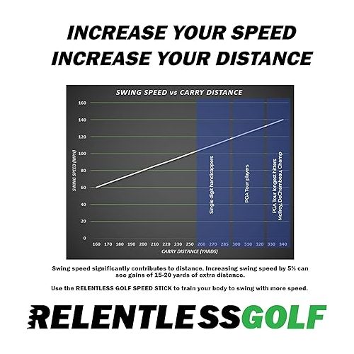 제네릭 Relentless Golf Speed Stick Training aid and Tempo Trainer. This Golf Training aid Will Help You gain Balance and Yards. Get Your Golf Swing Trainer Now, and Start Bombing Those Drives!