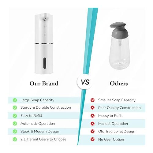 제네릭 Generic Foam Soap Dispenser, Simple Human Soap Dispenser Automatic, IPX5 Waterproof and Leakproof, USB-C Fast Charging Automatic Foaming Soap Dispenser