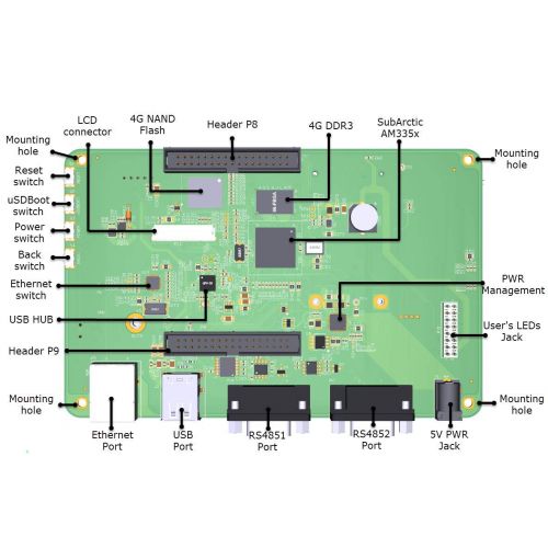 제네릭 Generic Embedded Linux Board