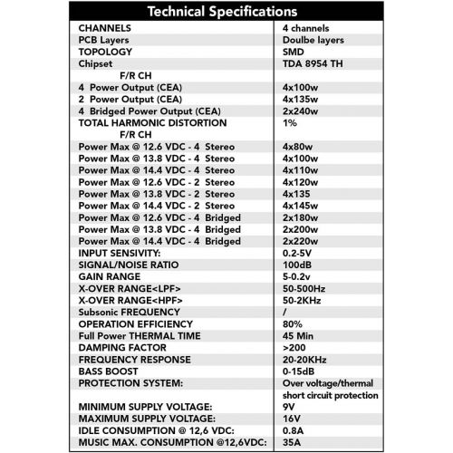  Genius GTM-100.4D 1500 Watts-MAX Compact Car Full Range Amplifier 4 Channel Class-D 2-Ohm Stable