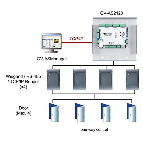  GeoVision Geovision GV-AS2120 | IP Access Control Panel 8 Built-in Digital Inputs and 8 Built-in Outputs