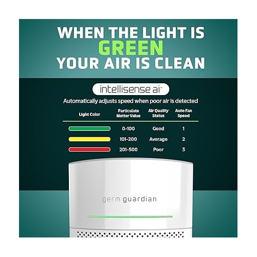  GermGuardian Airsafe+ Home Air Purifiers, HEPA Air Purifiers for Home, UV C Light, Air Quality Sensor, 360˚ HEPA Filter, Covers 1040 Sq.Ft, White AC3000W