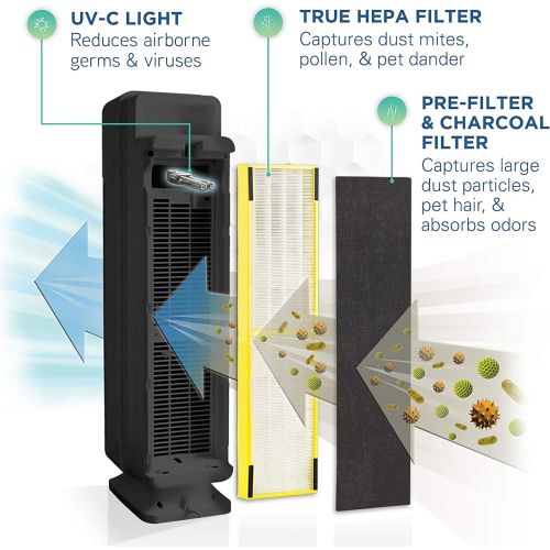  Germ Guardian True HEPA Filter Air Purifier with UV Light Sanitizer, Eliminates Germs, Filters Allergies, Pollen, Smoke, Dust, Pet Dander, Mold, Odors, Quiet 28in 4-in-1 Air Purifi