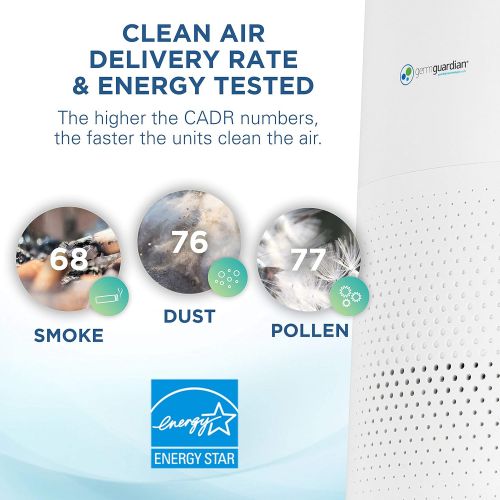  Germ Guardian True HEPA Filter Air Purifier for Home, Office, Bedrooms, Filters Allergies, Pollen, Smoke, Dust, Pet Dander, Mold, Activated Carbon Eliminates Odors and Deodorizes,