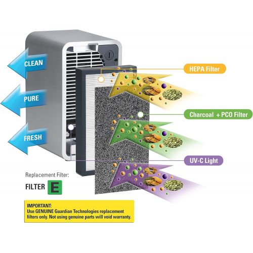  Guardian Technologies GermGuardian Air Purifier Genuine Carbon Filter 4-Pack use with FLT4100 Filter E for AC4100 Series Germ Guardian Air Purifiers, FLT11CB4 Grey Carbon Filter Ca