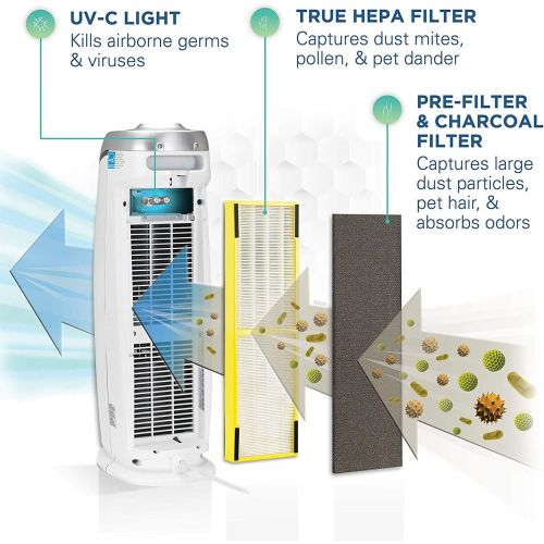  Germ Guardian True HEPA Filter Air Purifier AC4825W2PK & Pluggable Air Purifier & Sanitizer, Eliminates Germs and Mold with UV-C Light, Deodorizer, GG1000