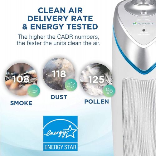  Germ Guardian True HEPA Filter Air Purifier AC4825W2PK & Pluggable Air Purifier & Sanitizer, Eliminates Germs and Mold with UV-C Light, Deodorizer, GG1000
