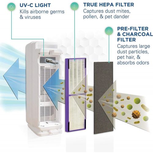  Germ Guardian True HEPA Filter Air Purifier, UV Light Sanitizer with Germ Guardian FLT4850PT True HEPA Genuine Air Purifier Replacement Filter