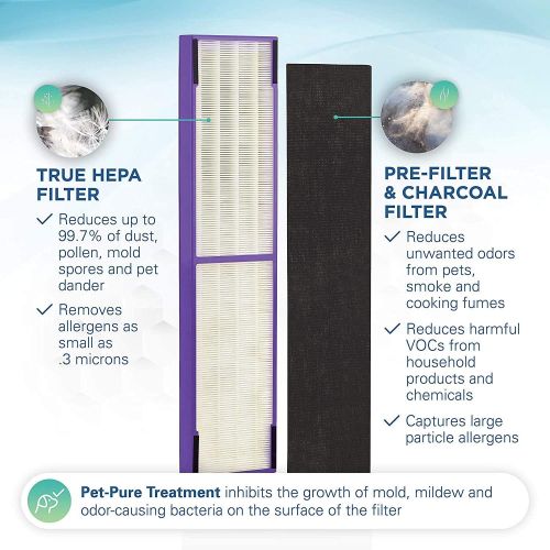  Germ Guardian FLT5250PT True HEPA Genuine Air Purifier Replacement Filter with Guardian Technologies GermGuardian Air Purifier GENUINE Carbon Filter 4-Pack