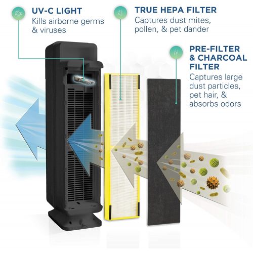  Germ Guardian True HEPA Filter Air Purifier with UV Light Sanitizer, Eliminates Germs, Filters Allergies, Pollen, Smoke, Dust, Pet Dander,Mold,Odors,Quiet 28in 3-in-1 Air Purifier