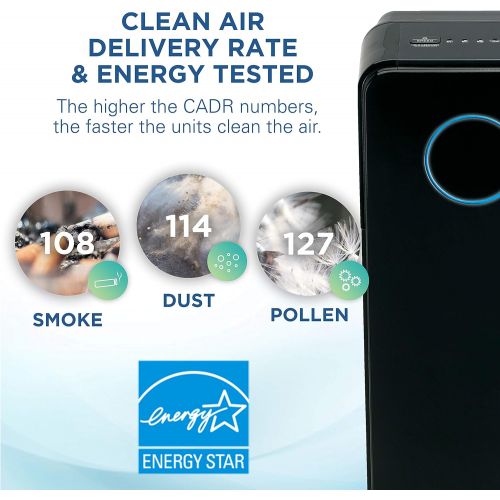  Germ Guardian True HEPA Filter Air Purifier with UV Light Sanitizer, Eliminates Germs, Filters Allergies, Pollen, Smoke, Dust, Pet Dander,Mold,Odors,Quiet 28in 3-in-1 Air Purifier