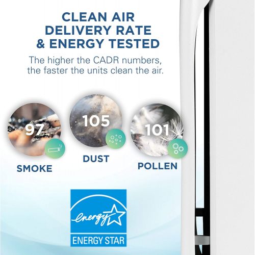  Germ Guardian True Hepa Filter Air Purifier for Home, Office, Bedrooms, Filters Allergies, Pollen, Smoke, Dust, Pet Dander, Mold, & Odors, Deodorizer with Ionizer, Quiet 3-in-1 AC5