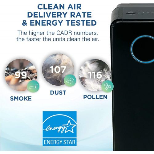  Germ Guardian True HEPA Filter Air Purifier, UV Light Sanitizer, Eliminates Germs, Filters Allergies,Pets, Pollen, Smoke, Dust, Mold, Odors, Quiet 22 inch 5-in-1 AirPurifier for Ho