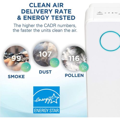  Germ Guardian True HEPA Filter Air Purifier, UV Light Sanitizer, Eliminates Germs, Filters Allergies, Pets, Pollen, Smoke, Dust, Mold, Odors, Quiet 22 inch 5-in-1 Air Purifier for