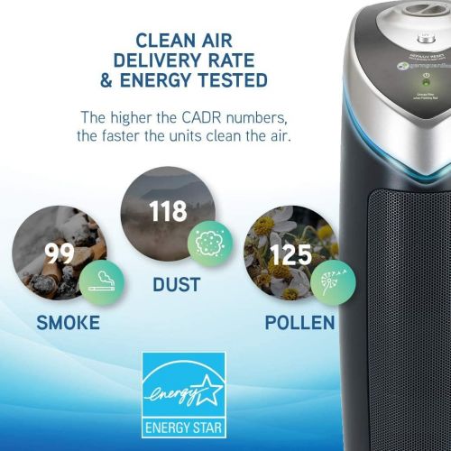  Visit the Guardian Technologies Store Germ Guardian True HEPA Filter Air Purifier with UV Light Sanitizer, Eliminates Germs, Filters Allergies, Pollen, Smoke, Dust Pet Dander, Mold Odors, Quiet 22 inch 4-in-1 Air Purif