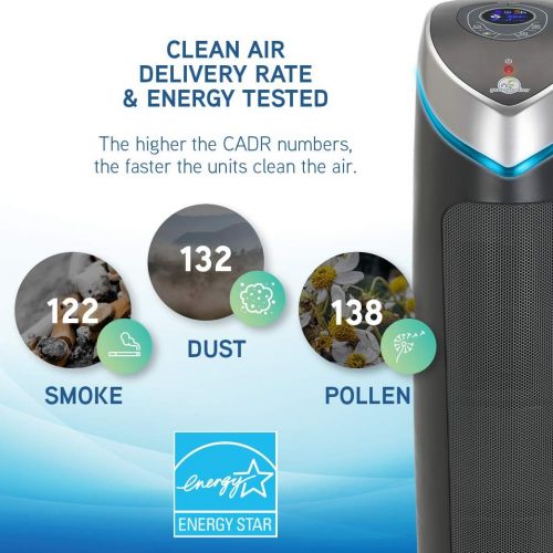  Germ Guardian AC5250PT 28” 3-in-1 True HEPA Filter Air Purifier for Home and Pets, Large Rooms, UV-C Sanitizer, Filters Allergies, Smoke, Dust, Dander, Odors, 5-Yr Wty, GermGuardia