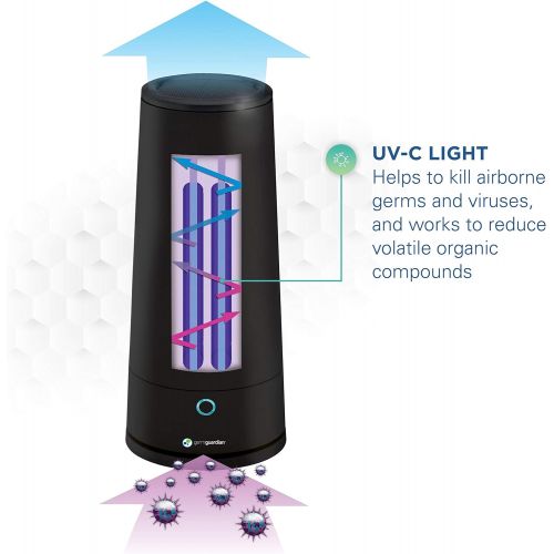  GermGuardian Guardian Technologies Guardian Table-Top Air Purifier & Sanitizer for Pets, Cooking, Laundry, Diapers, Room, Air Freshener for Small Rooms, Black