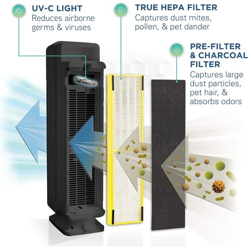  [아마존베스트]Guardian Technologies Germ Guardian True HEPA Filter Air Purifier with UV Light Sanitizer, Eliminates Germs, Filters Allergies, Pollen, Smoke, Dust, Pet Dander, Mold, Odors, Quiet 28in 4-in-1 Air Purifi