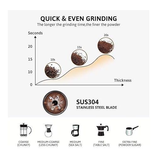  Gevi One-Touch Button Electric Coffee Grinder Coffee Bean Grinder for Coffee Espresso Latte Mochas, Noiseless Operation Coffee Serving Sets