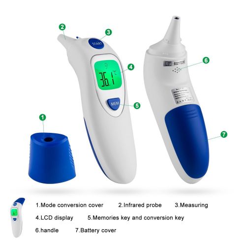  Gi.amagi Thermometer for Fever Digital Medical Infrared Forehead and Ear Thermometer for Baby,Kids and Adults with Fever Indicator (White)