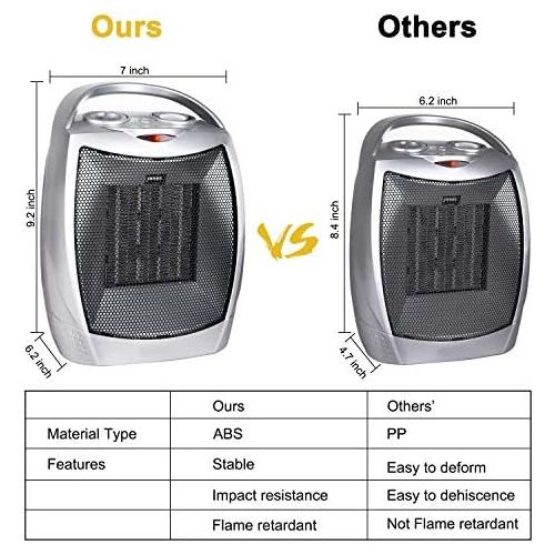  GiveBest Portable Electric Space Heater with Thermostat, 1500W/750W Safe and Quiet Ceramic Heater Fan, Heat Up 200 Square Feet for Office Room Desk Indoor Use